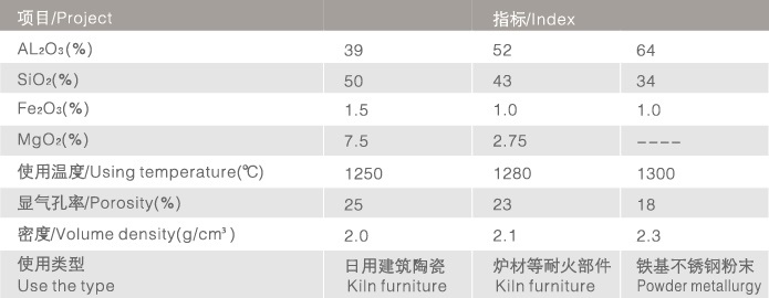 箱式炉参数