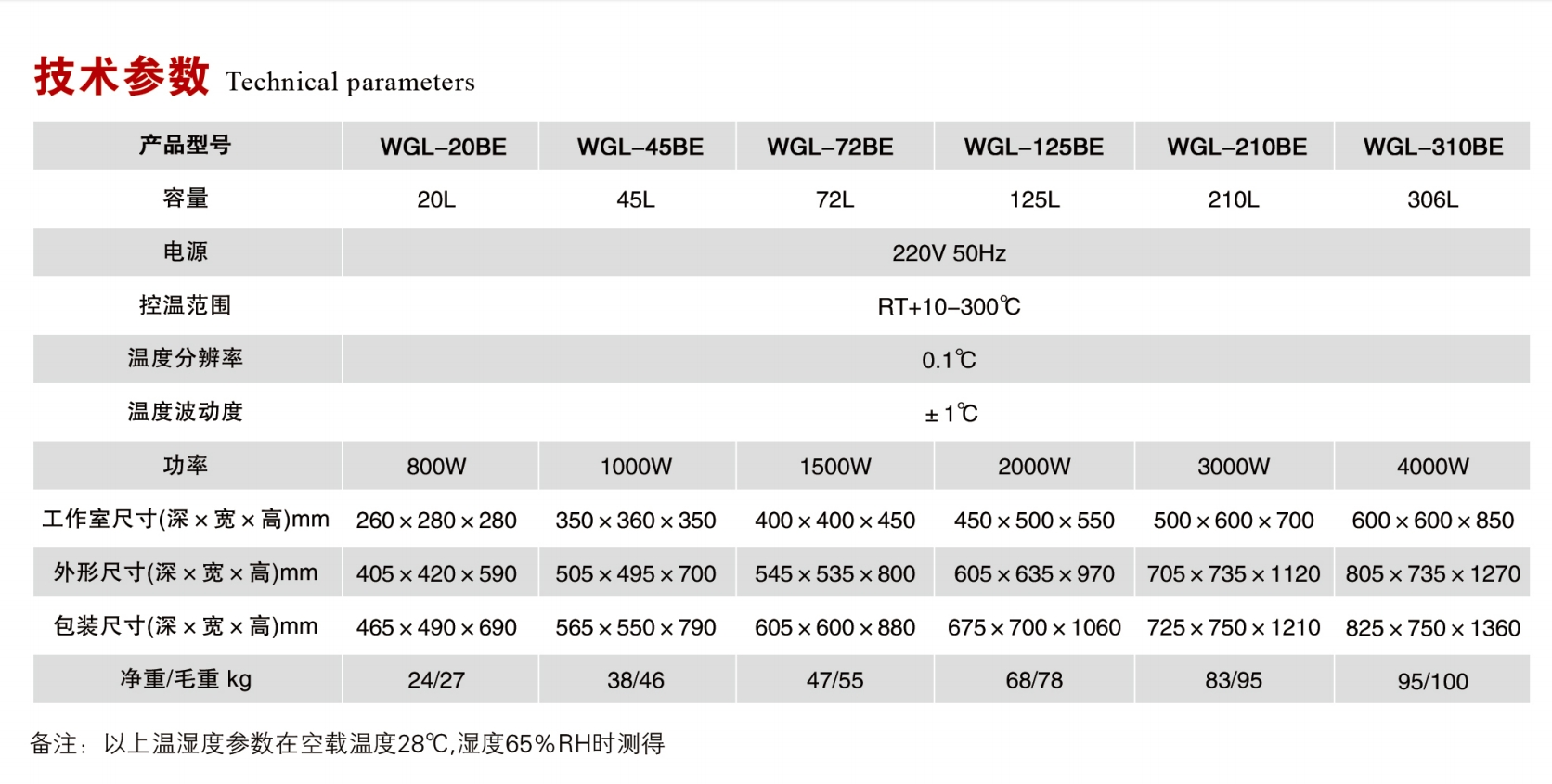 立式电热鼓风干燥箱规格参数.png