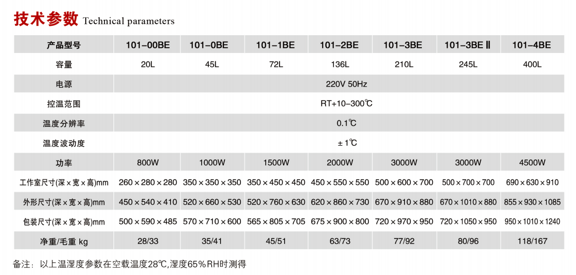 卧式鼓风干燥箱  技术.png